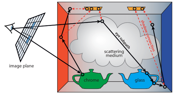 Ray Tracing Renderer